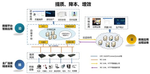 華中數(shù)控入選2023年新一代信息技術(shù)典型產(chǎn)品應(yīng)用和服務(wù)案例首批名單