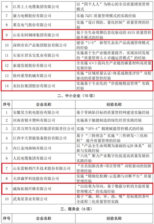 山東11家企業(yè)典型經(jīng)驗(yàn)入選2021年全國(guó)質(zhì)量標(biāo)桿技術(shù)服務(wù)