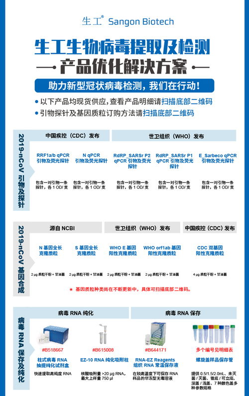 生工生物病毒提取及檢測(cè)產(chǎn)品優(yōu)化解決方案