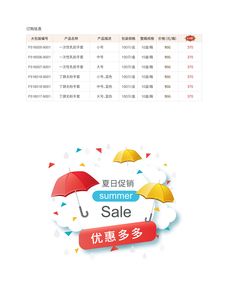 2018年夏季生工生物整箱包裝試劑及工業(yè)用耗材促銷(xiāo)活動(dòng)