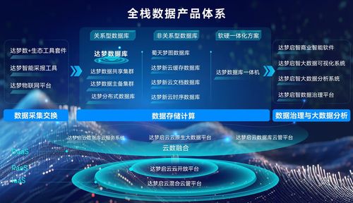 數(shù)據(jù)庫云服務(wù)重構(gòu)基金數(shù)字化底座，安信基金攜手達夢數(shù)據(jù)打造行業(yè)標桿