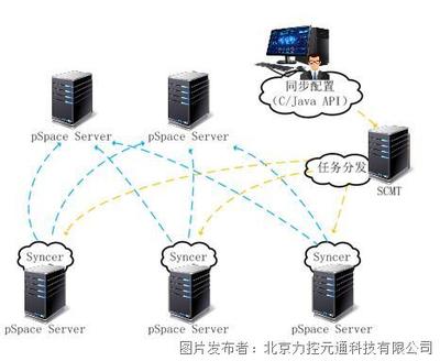 企業級實時歷史數據庫pSpace V6.1 高效數據服務的核心引擎