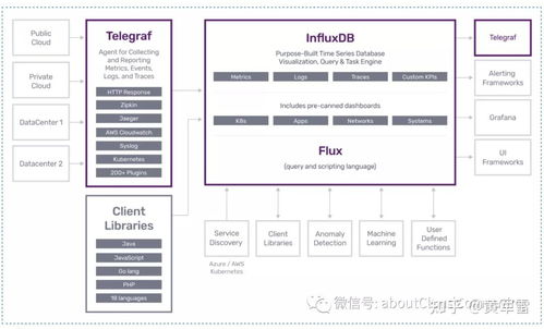 時(shí)序數(shù)據(jù)庫 物聯(lián)網(wǎng)賦能供應(yīng)鏈管理的智能引擎
