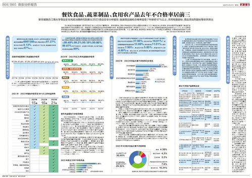 數(shù)字時(shí)代下的餐桌安全 餐飲食品、蔬菜制品與食用農(nóng)產(chǎn)品不合格率位居前三